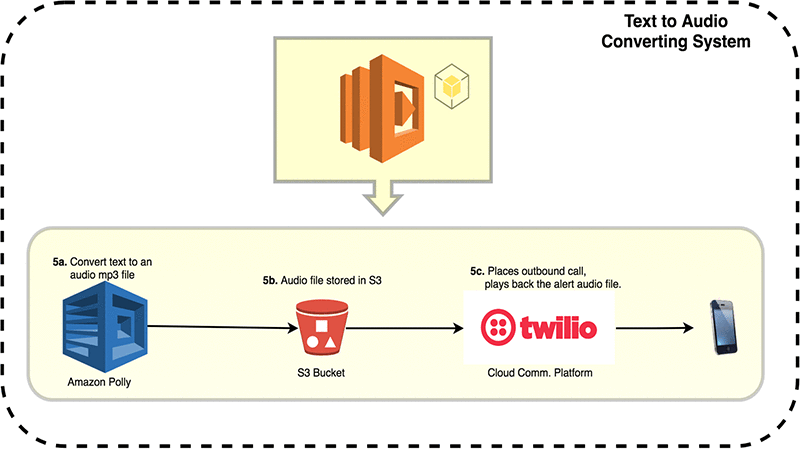 polly-voice-alerts-5