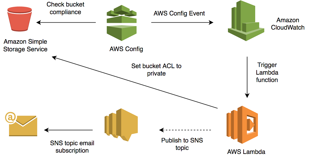 AWS-config-01-1
